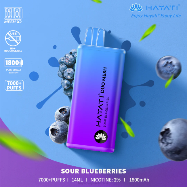 Sour Blueberries